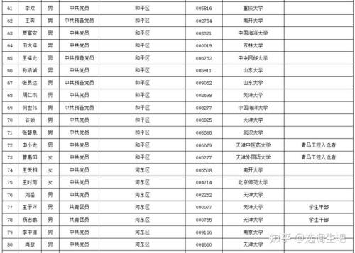 天津选调生2022公告官网