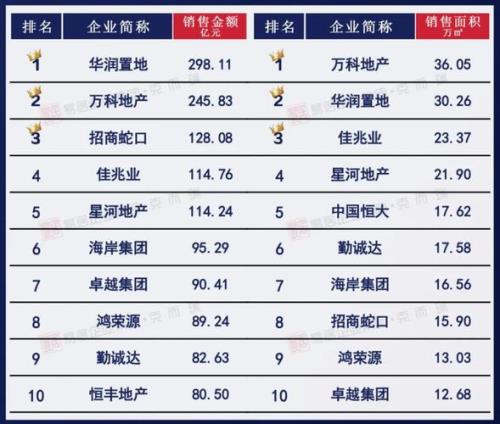 深圳哪个央企国企待遇好