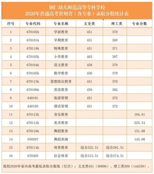 青岛幼儿师范学校2020录取分数线