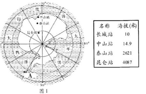 泰山站架空的原因是什么