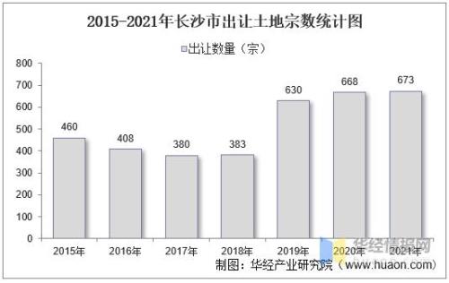 2021年长沙市人均收入