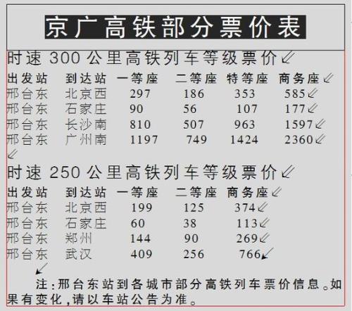 浙江台州到河北邢台高铁怎么坐
