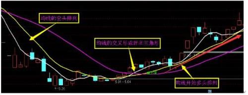 出现空头排列且下穿20日均线好吗