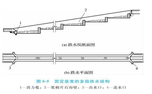 排水渠坡度一般是多少