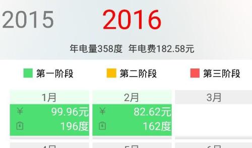 两个月用一百块钱的电费正常吗