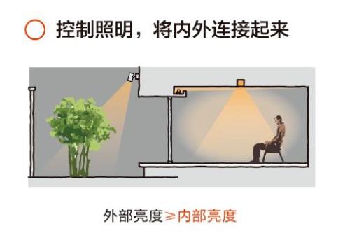 见光不见灯 最简单做法