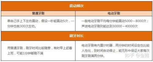 alljoint电动牙刷怎么样