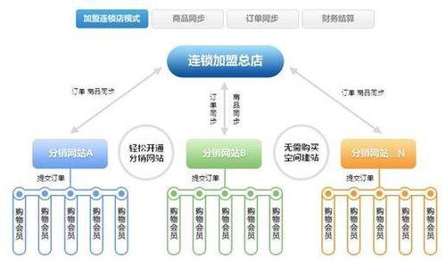 什么是押款代销