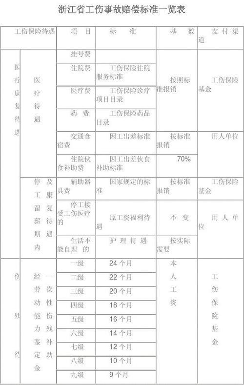 浙江省精神损害抚慰金赔偿标准