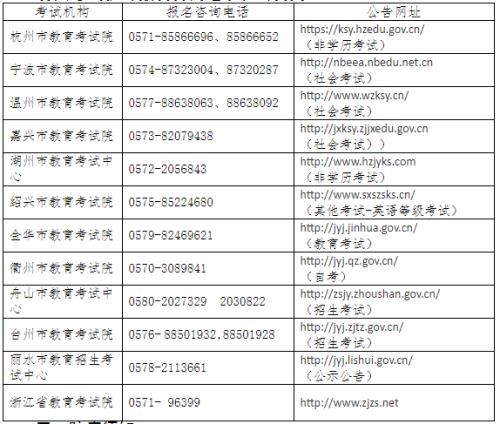 2021年下半年公共英语五级报名时间