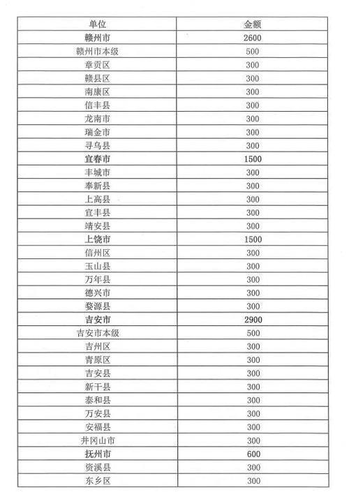 安徽2021年绩效奖金还发吗