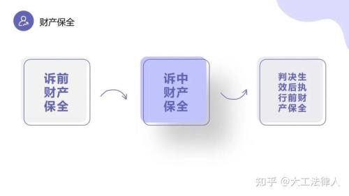 诉前财产保全查询系统