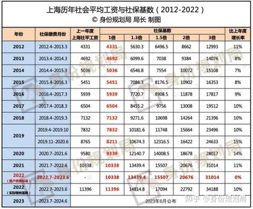 海南2022年社保基数调整通知