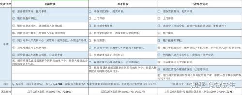 信贷额度与信贷规模的区别