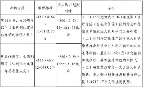 贵阳灵活就业医保怎么办理