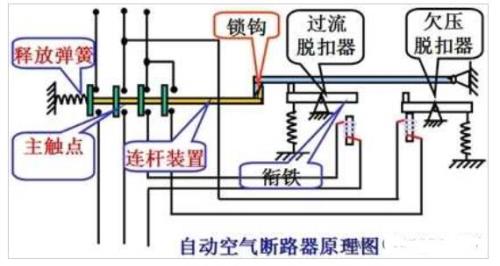 低压开关的原理是什么