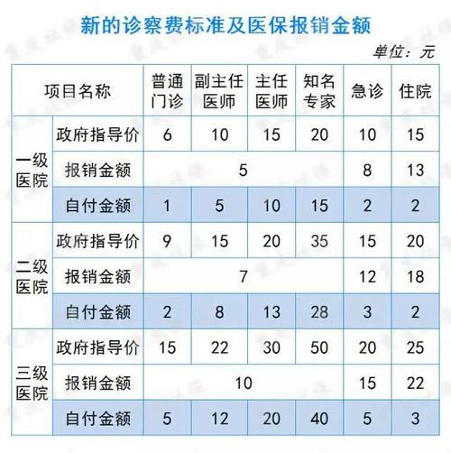非深户三档医保可异地报销吗