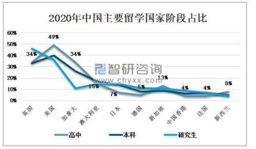 2021年维也纳大学有多少中国留学生