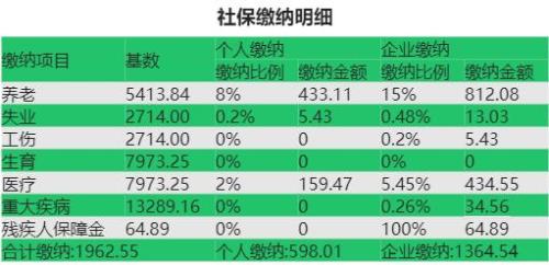 社保缴纳基数多久可以调整一次