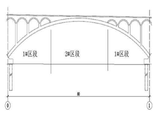桥梁的拱圈是什么