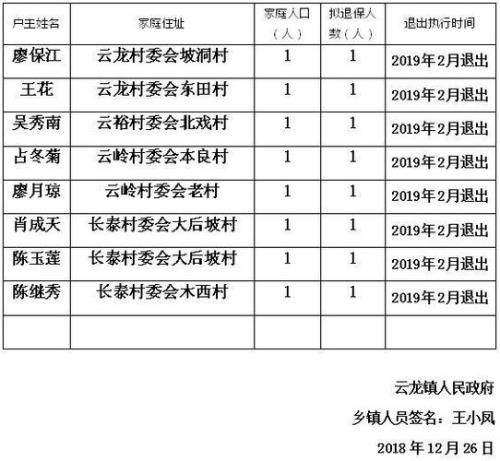 成都特困人员认定标准