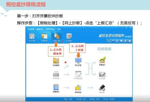 上报汇总和反写是什么意思
