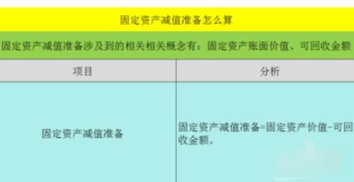 账面价值减少是什么意思