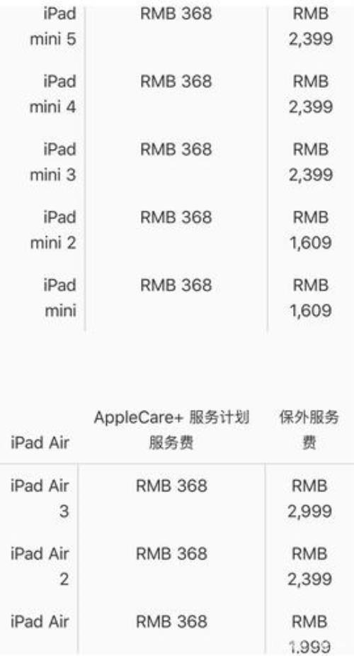 ipad激活了出现质量问题能退换吗