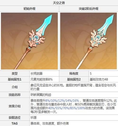 原神3.3限定武器怎么获得