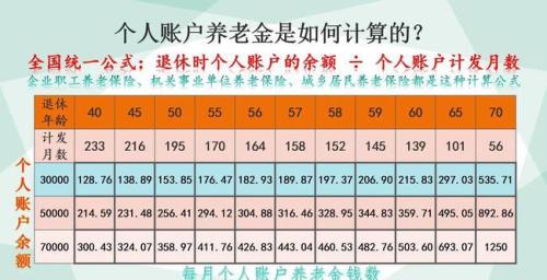 57岁与58岁退休计发月数有何区别