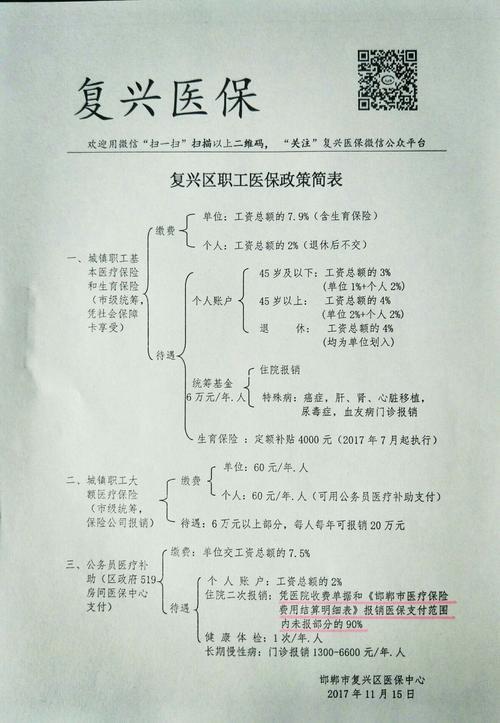 公务员住院要门槛费吗