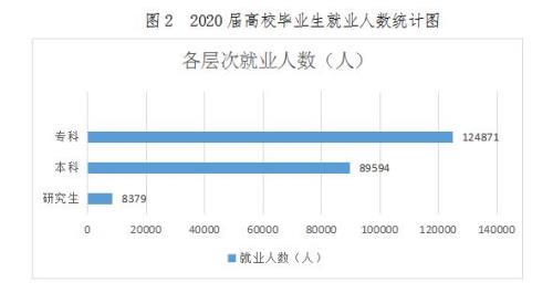 2020届全国高校毕业生人数
