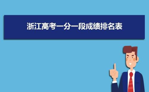 高考外语成绩指什么