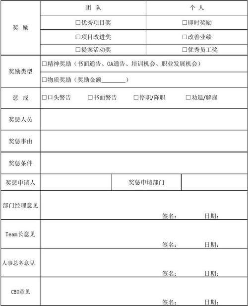 员工奖励事由有哪些