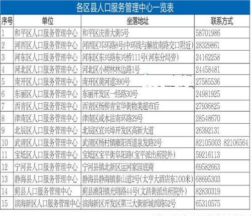 天津居住证查询系统