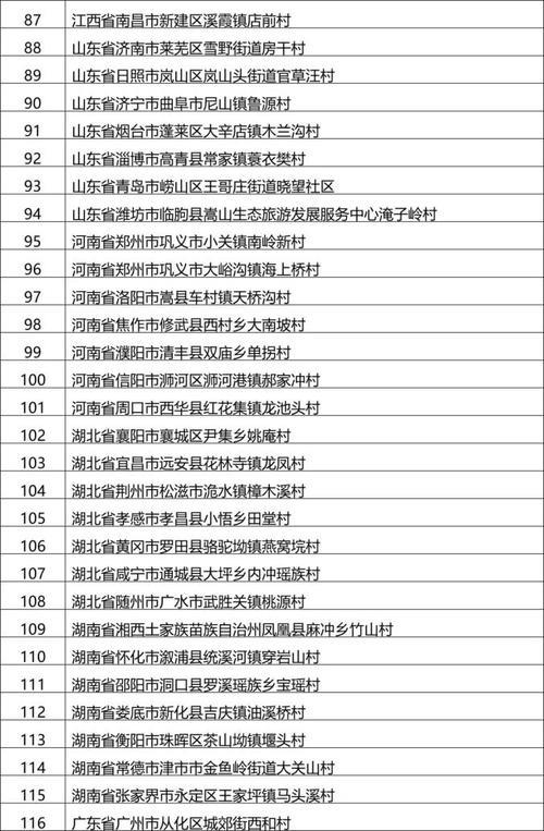 三个一批重点村什么意思