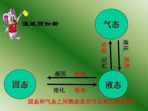 物体吸热放热的原因