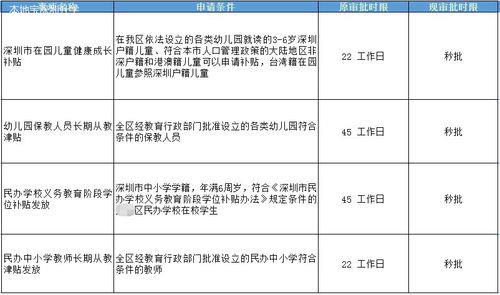 深圳专项指标补贴有到帐的吗