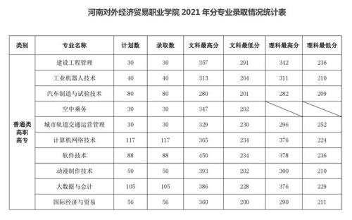 2021年成人本科分数线多少河南省