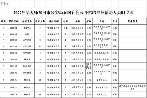 公务员招警考试是哪里报名的