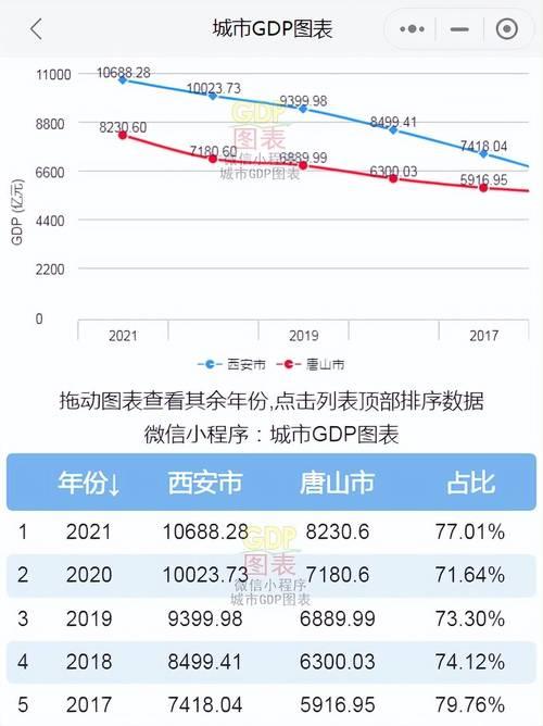 2021年唐山市居民平均收入
