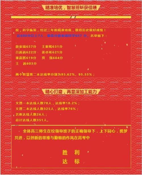 义乌中学2020年高考喜报