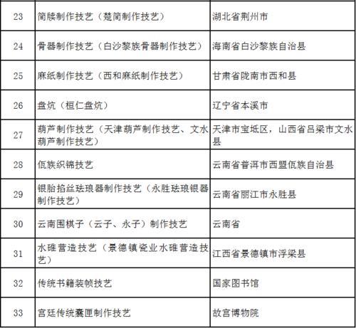 深圳市第五批非物质文化遗产