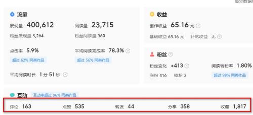 头条问答多少阅读量才有收益