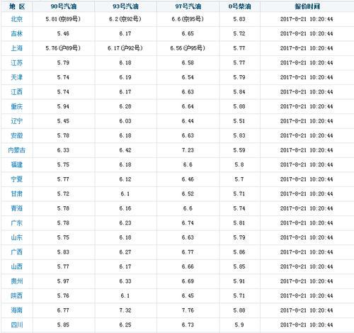 2013年92号汽油多少一升
