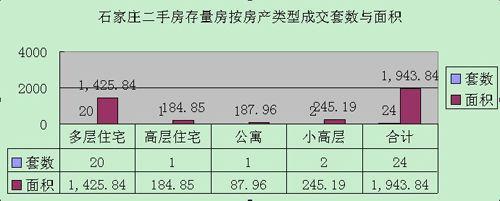 石家庄取暖面积怎么计算