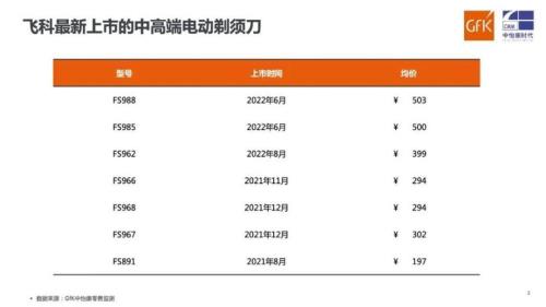 小家电上市需要什么手续