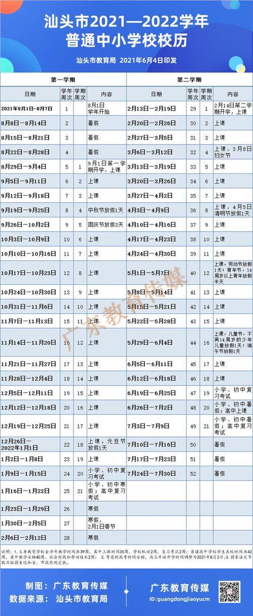 揭阳秋季开学时间2022