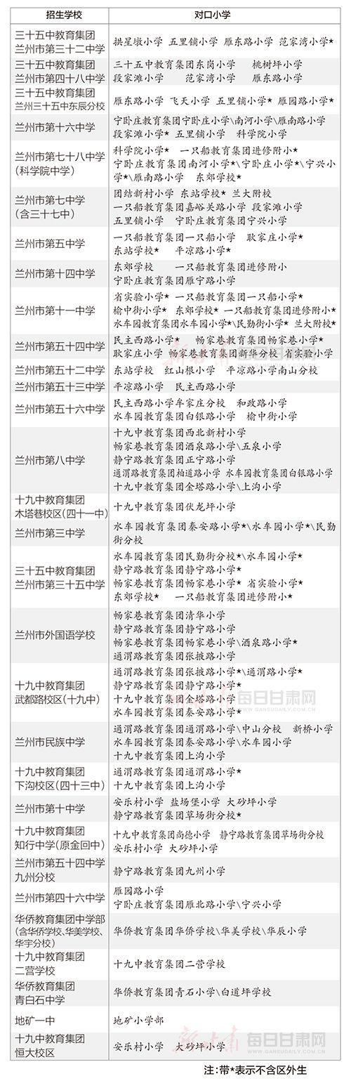 兰州城关区人口