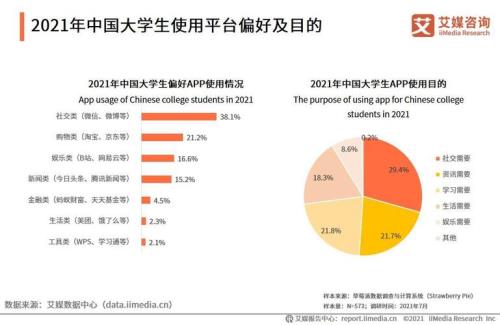 2021中国大学生数量统计